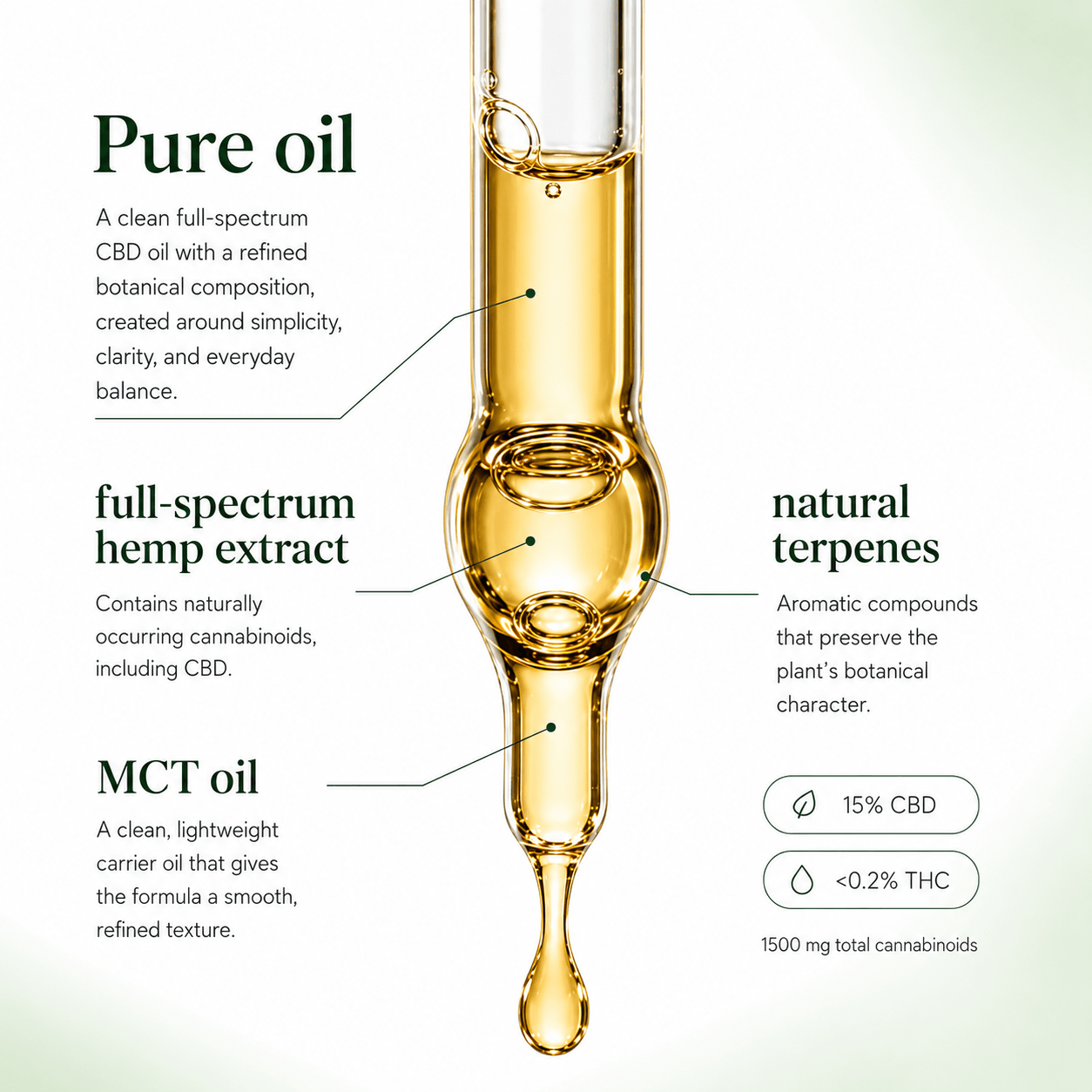 CBD oil dropper with text detailing its components on a light green background