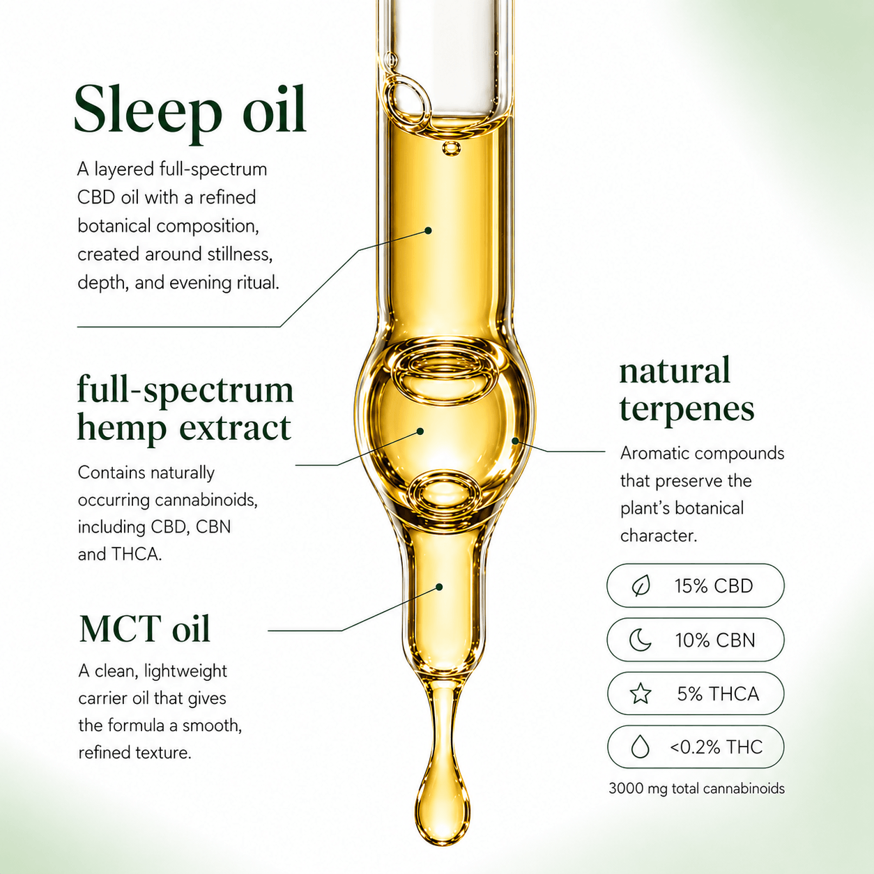 Sleep oil with labeled components on a white background